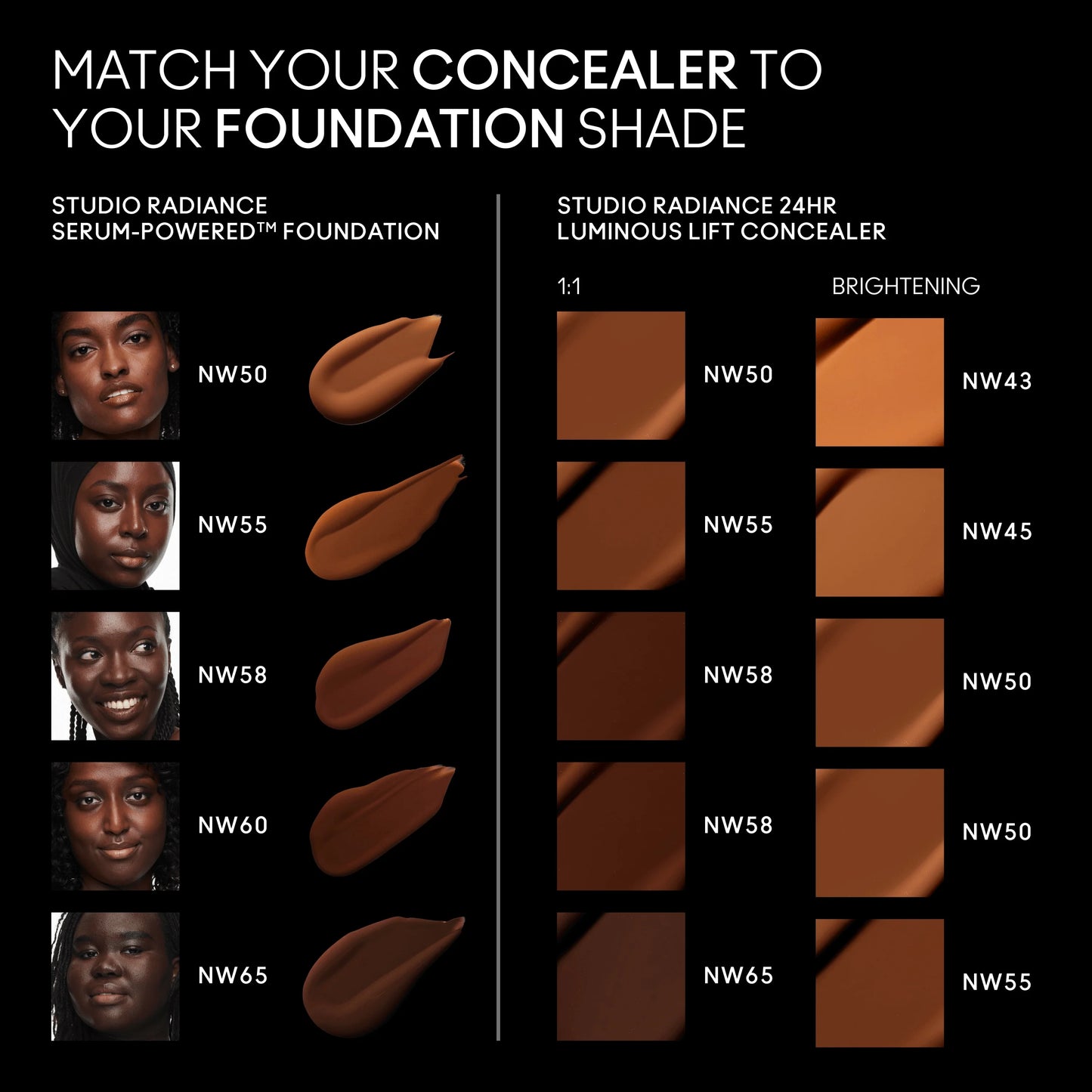 Studio Radiance 24HR Luminous Lift Concealer / Mini M·A·C