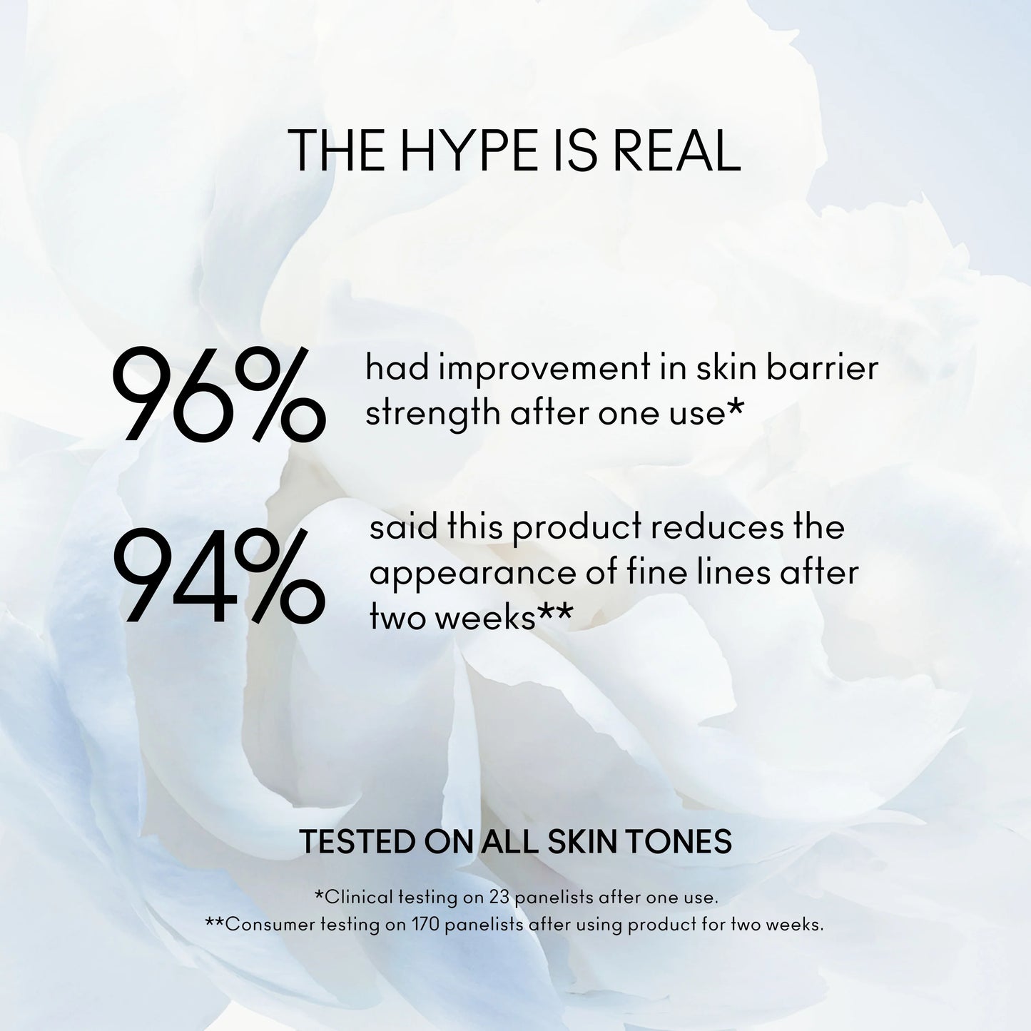 Hyper Real Skincanvas™ Waterlight Cream HA<sup>3</sup> Moisturizer
