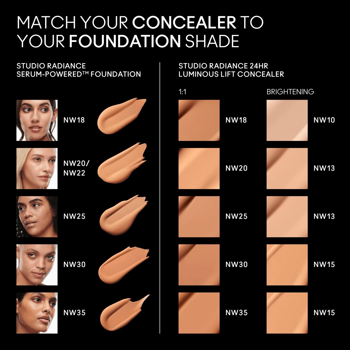 Studio Radiance 24HR Luminous Lift Concealer / Mini M·A·C