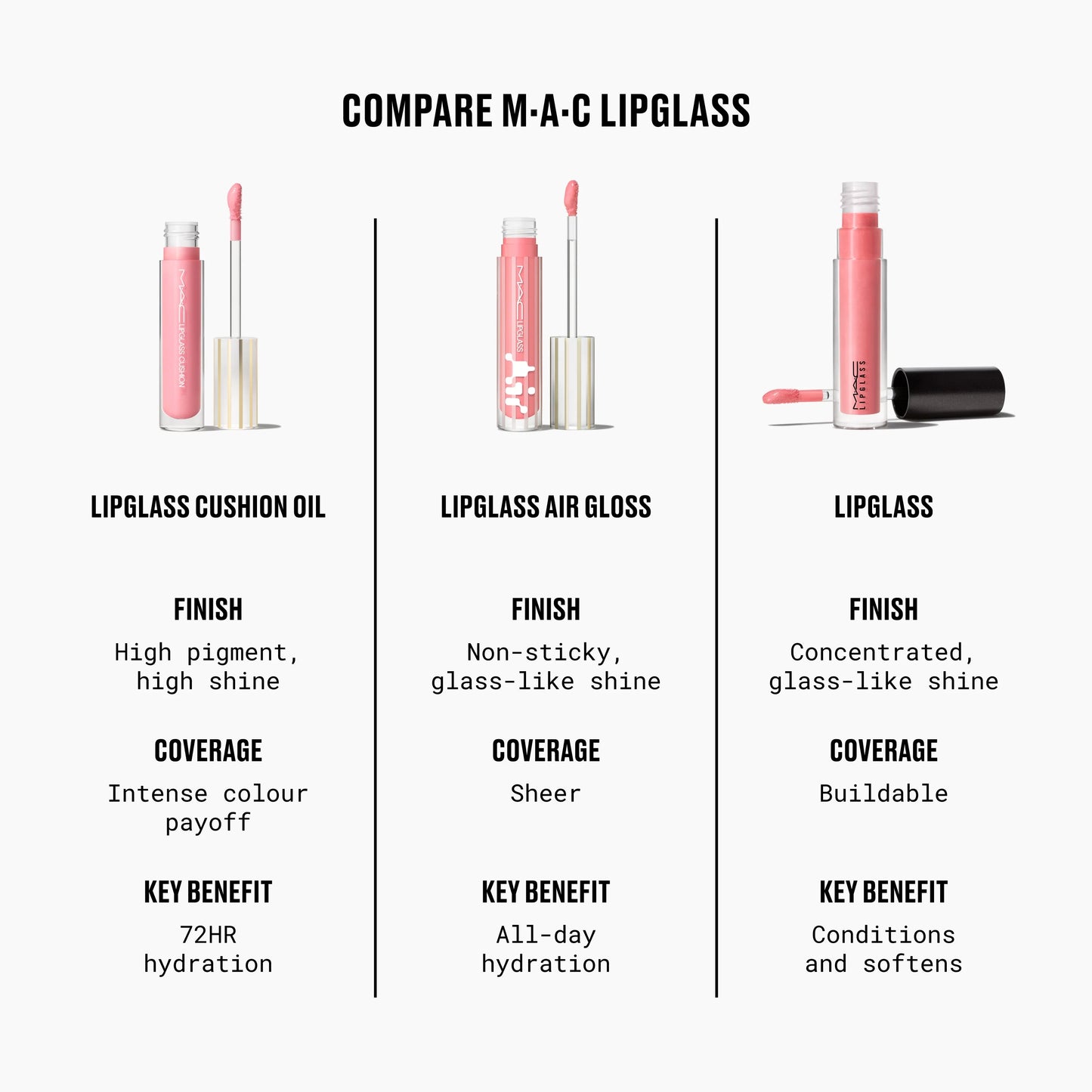 Lipglass Air Non-Sticky Gloss / Mini M·A·C