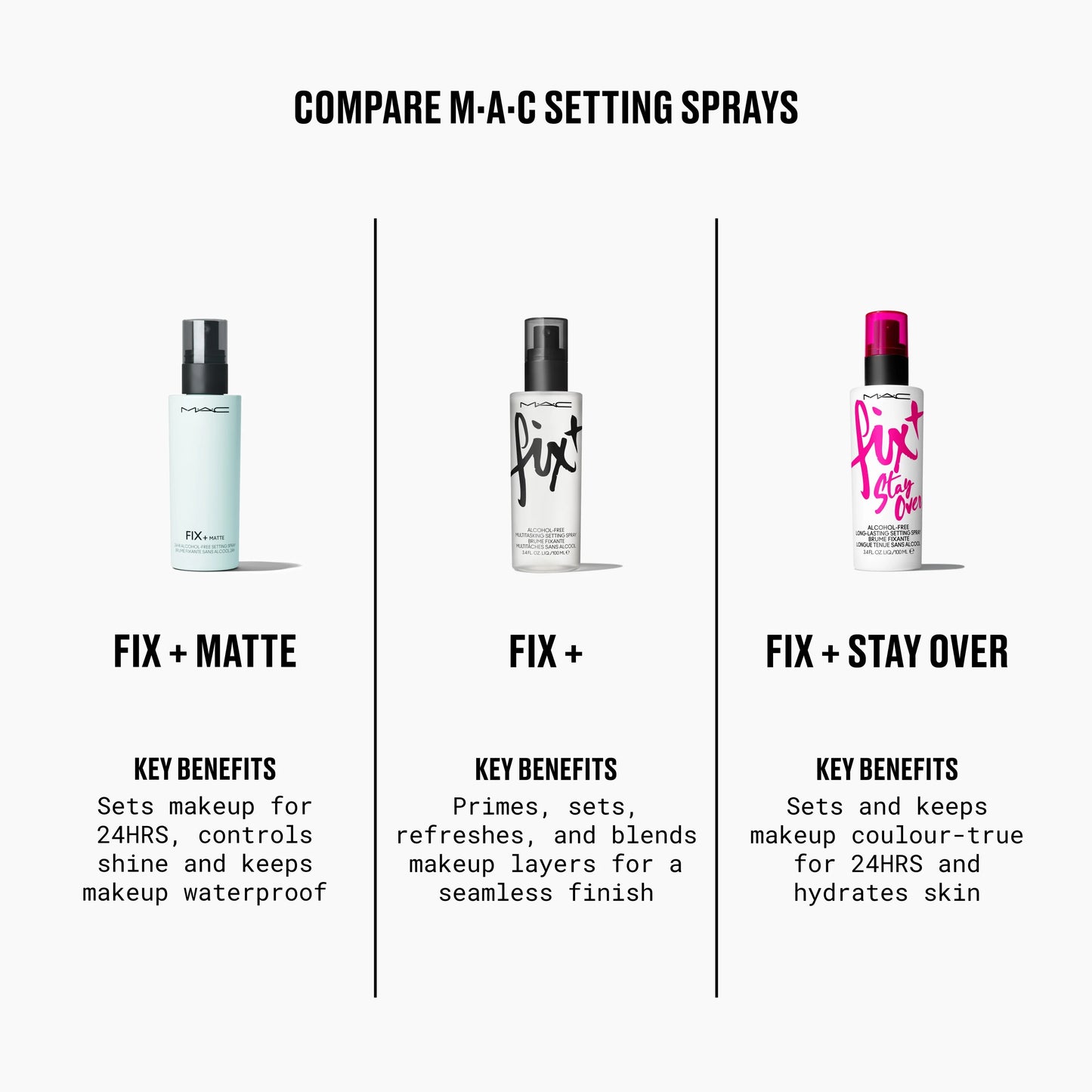 Fix+ Matte 24HR Alcohol-Free Setting Spray