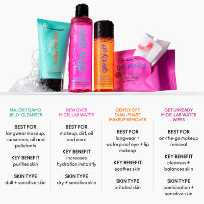 Dew Over Micellar Water
